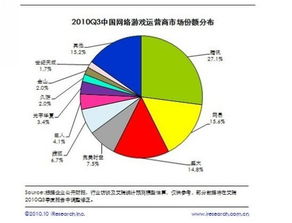2011年創(chuàng)業(yè)公司或進(jìn)入寒冬，僅八款新游成功 網(wǎng)絡(luò)游戲服務(wù)市場挑戰(zhàn)與反思