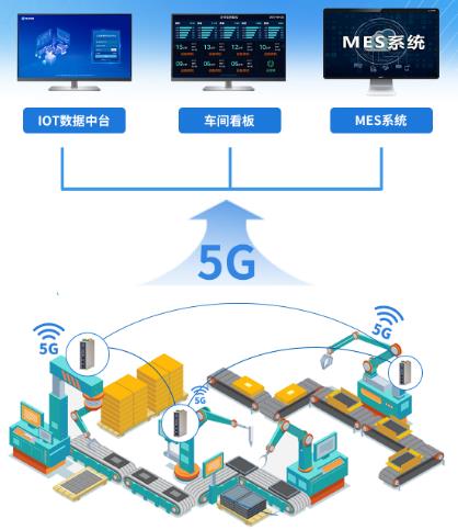 5G賦能未來 智慧工廠物聯(lián)網(wǎng)解決方案中的網(wǎng)絡(luò)服務(wù)